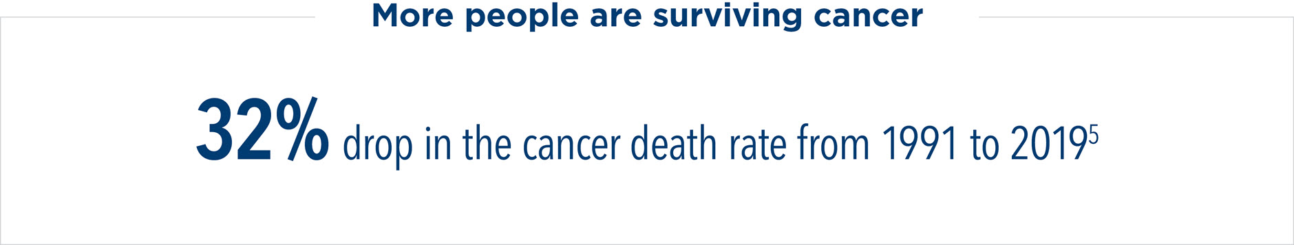 More people are surviving cancer — the cancer death rate dropped 32% from 1991 to 2019