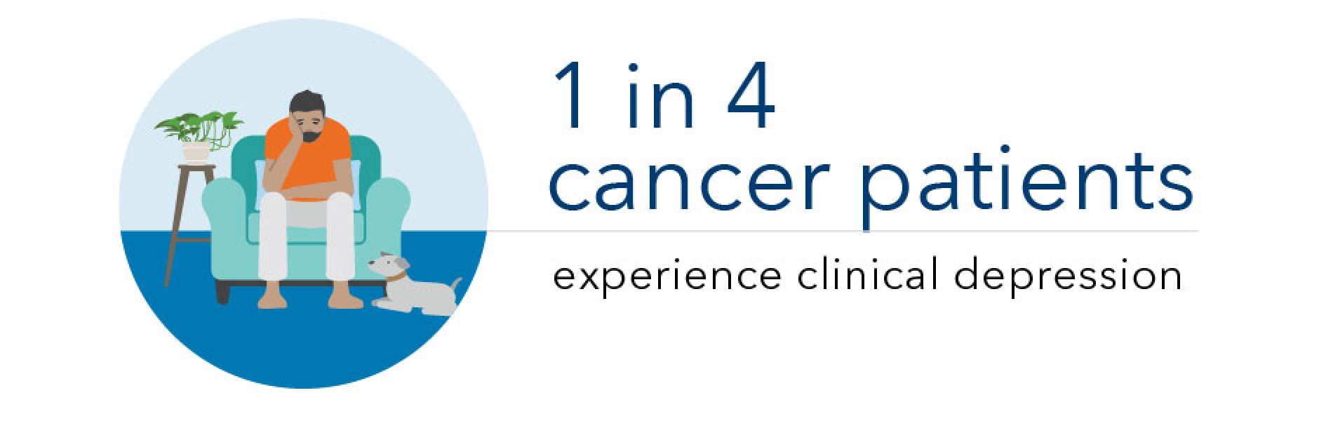 1 in 4 cancer patients experience clinical depression