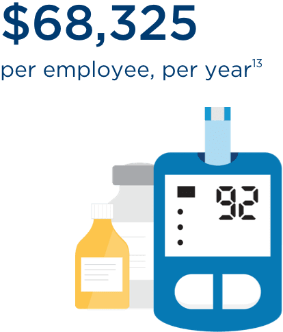 68,325 dollars per employee, per year